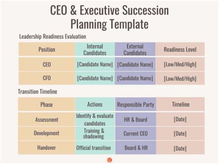 CEO Jamie Dimon&rsquo;s Succession Plan Will Determine Bank's Future