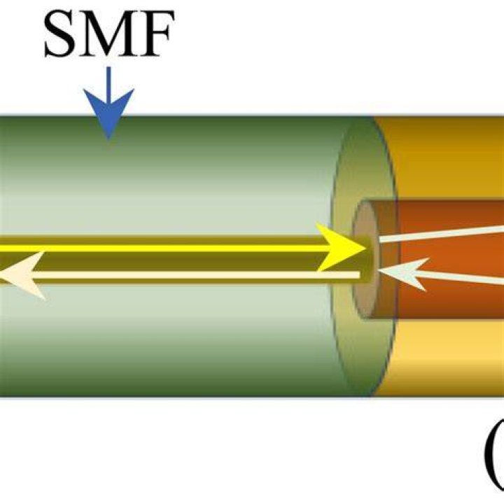 Chain‐link structure of SMs in each MMC phase arm. MMC, modular