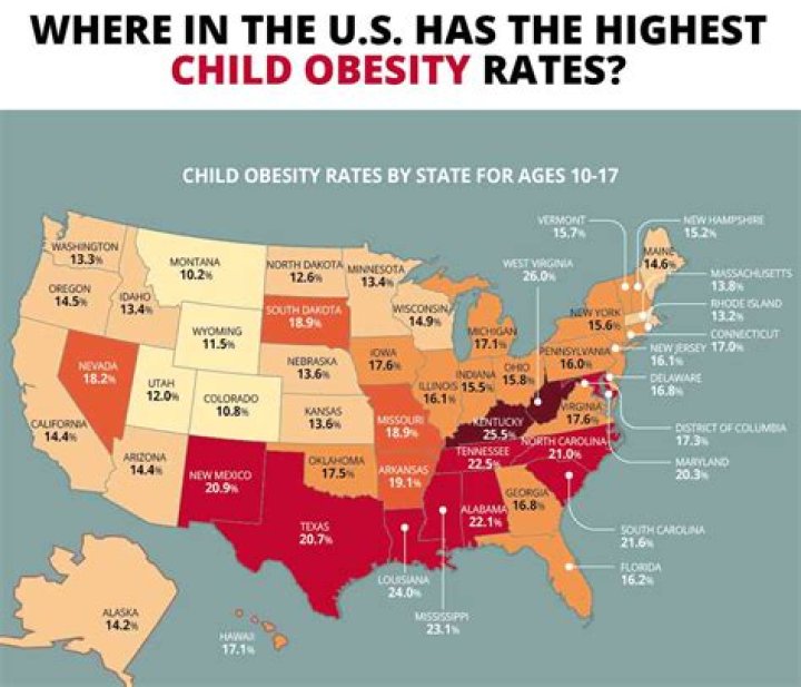 Child obesity has already doubled this century in Beijing