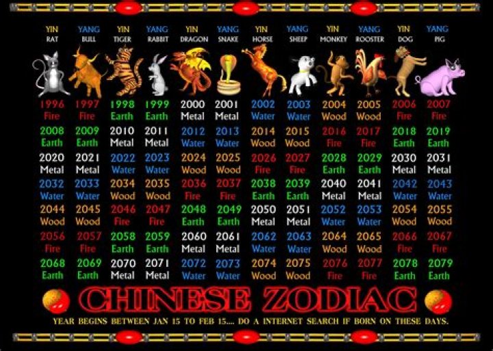 Chinese horoscope for today January 13, 2022 American Post