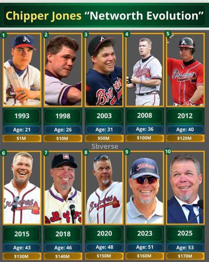 Chipper Jones Net Worth How Much is Jones Worth?