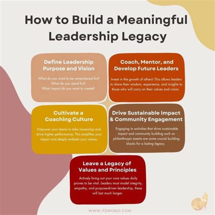 Christie Ann Hefner: A Legacy Of Leadership And Empowerment