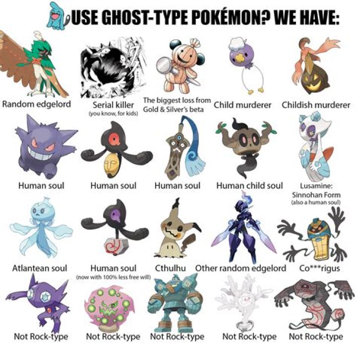 Comprehensive Guide To Ghost-Type Pokmon On Bulbapedia
