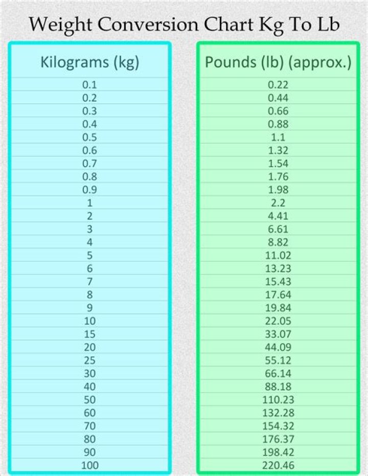 conversion lbs 100 lbs en kg Lifecoach