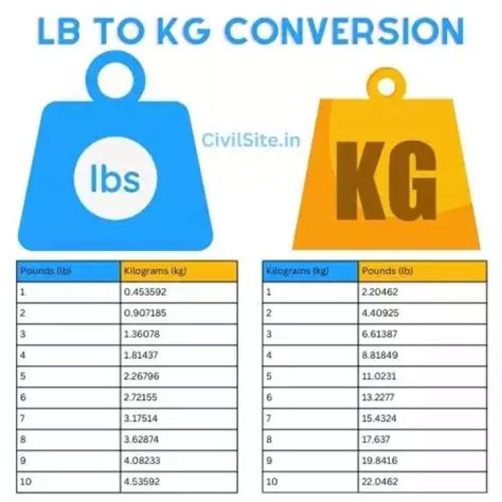 conversion lbs en kilos lb en kilo Filmisfine
