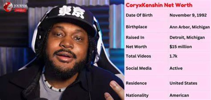 CoryxKenshin Wiki 2021 Net Worth, Height, Weight, Relationship & Full