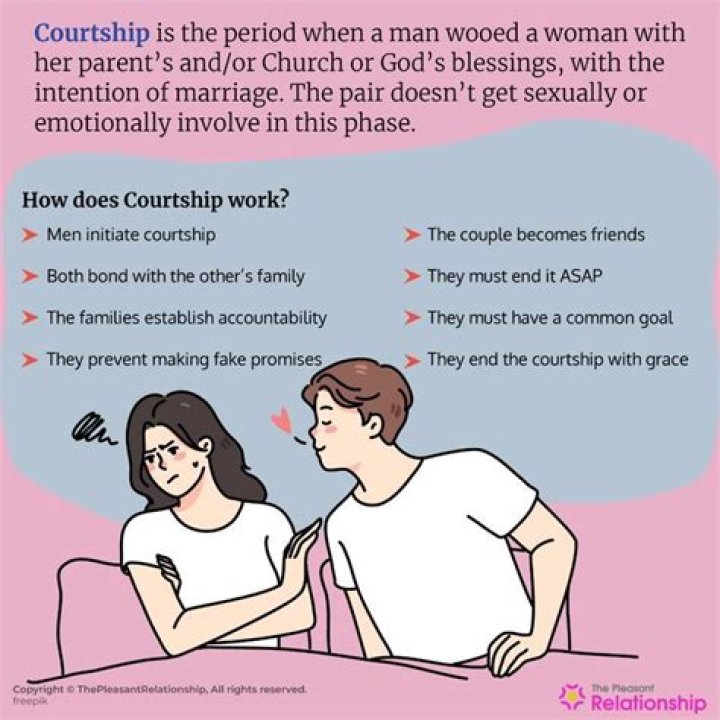 Courtship Behaviour: Unraveling The Meaning Behind Romantic Pursuits