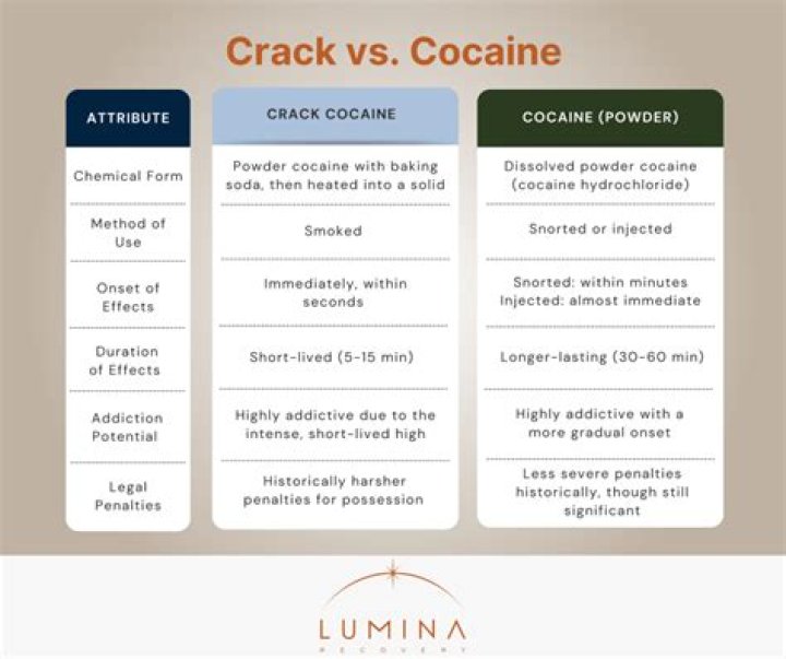 Crack Vs. Cocaine Which Is "Worse"?