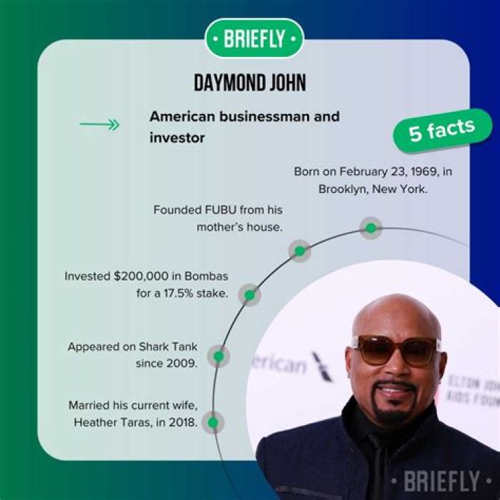 Daymond John Net Worth 2024 Author, Executive, and Motivational