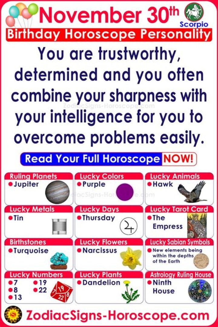 December 30 Birthday horoscope zodiac sign for December 30th