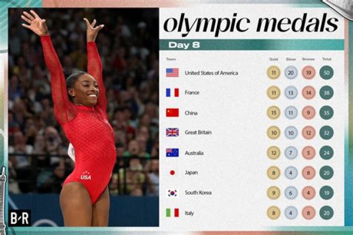 Decoding The Medal Tally Olympics: A Comprehensive Dive