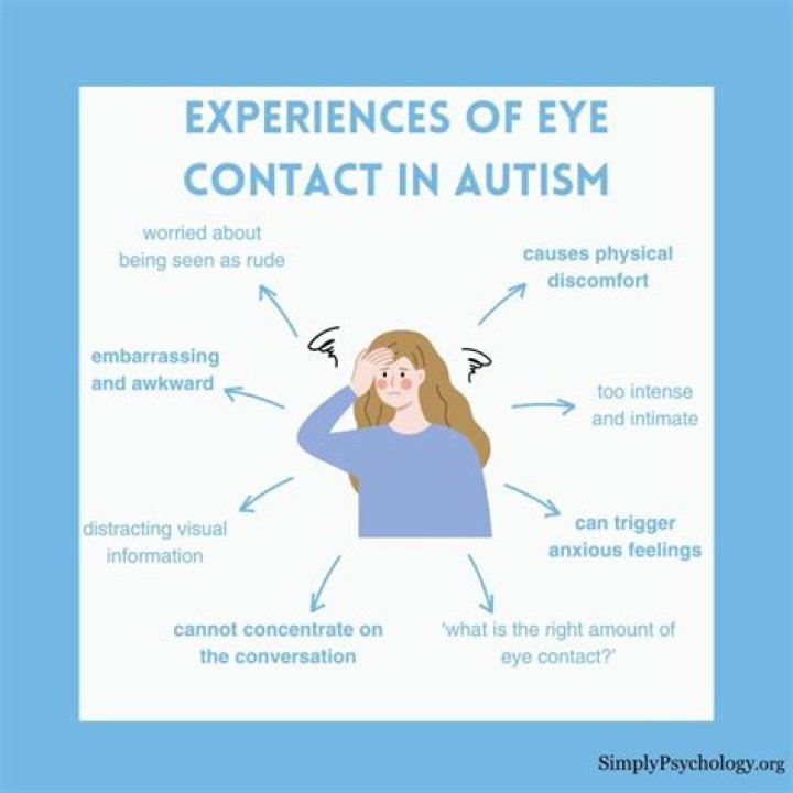 Decoding The Mystery: When A Guy Avoids Eye Contact