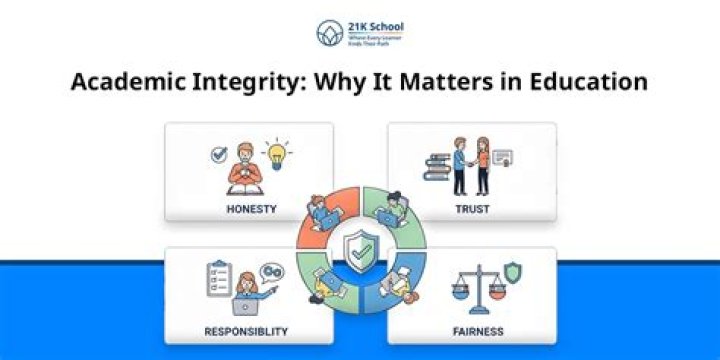 Development of Academic Integrity in Students of Higher Educational