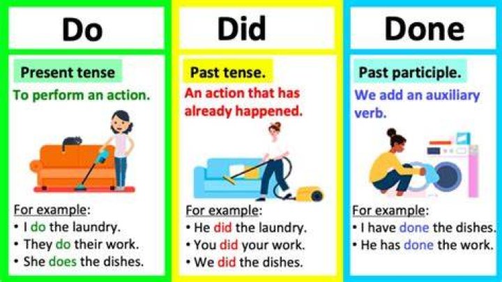 DID vs DO vs DONE 🤔 What's the difference? Learn with examples do