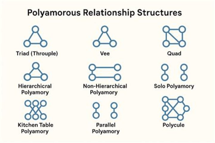  Different Types of Polyamorous Relationships