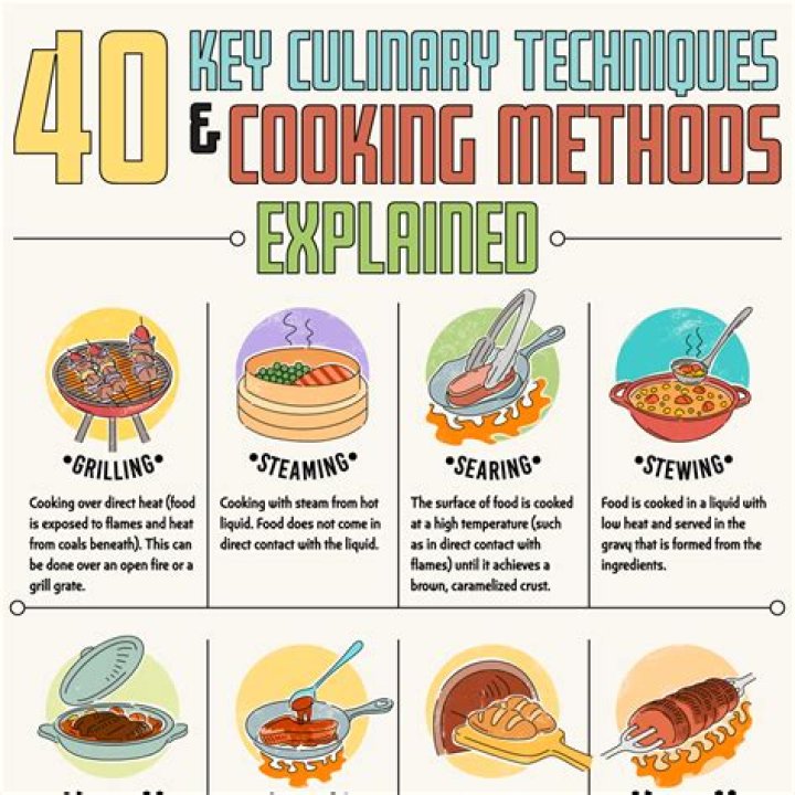 Discover Gluten-Free Currys: Your Culinary Adventure Awaits