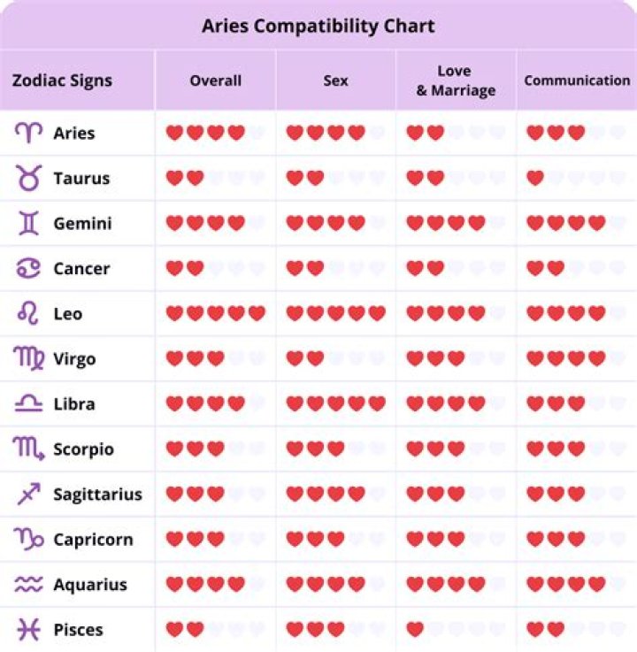 Discover The Astrological Harmony: A Cancer Woman And A Libra Man's Compatibility