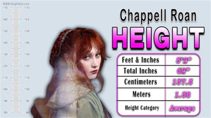 Discover The Enchanting Chapelle Roan Height | Your Guide