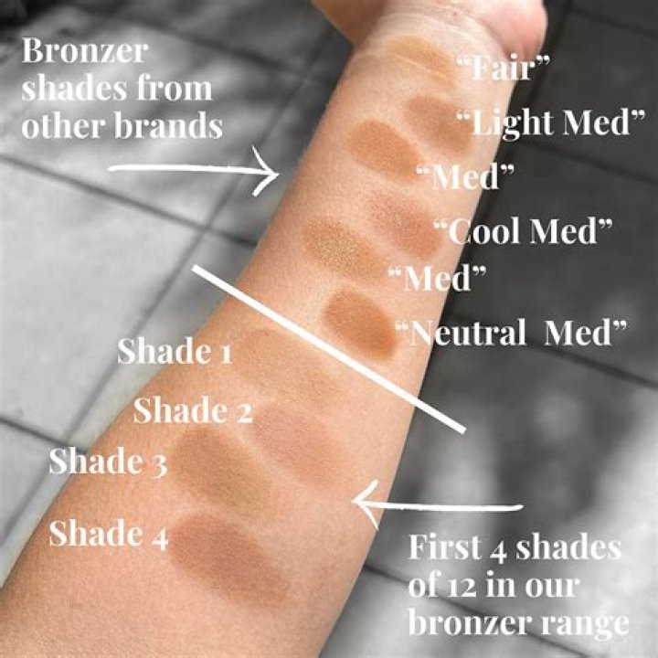 Discover The Ultimate Guide To The Best Bronzer Brush