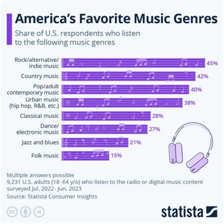 Discover The Unparalleled Length Of The Longest Music Genre