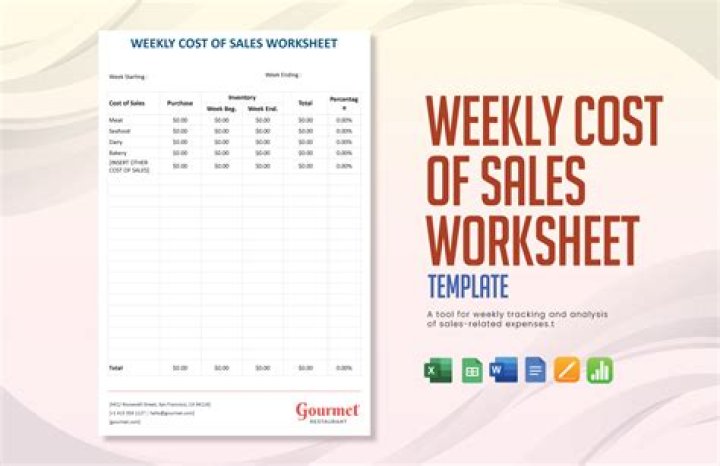 Discover The Weekly Cost Of Lamine Yamal: An Unmissable Guide