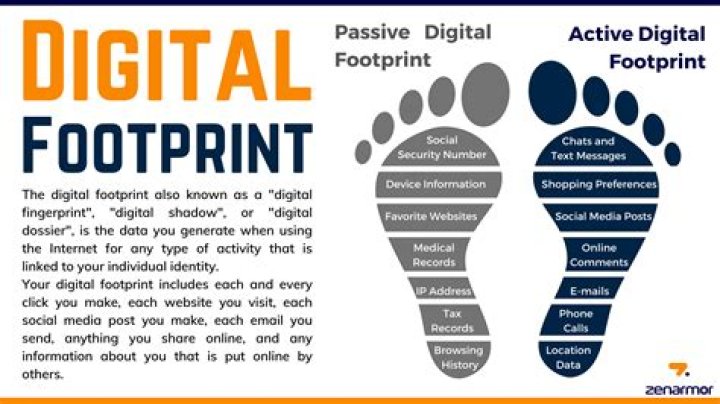 Discover Your Digital Footprint: A Guide To Check Your Site Position In Google