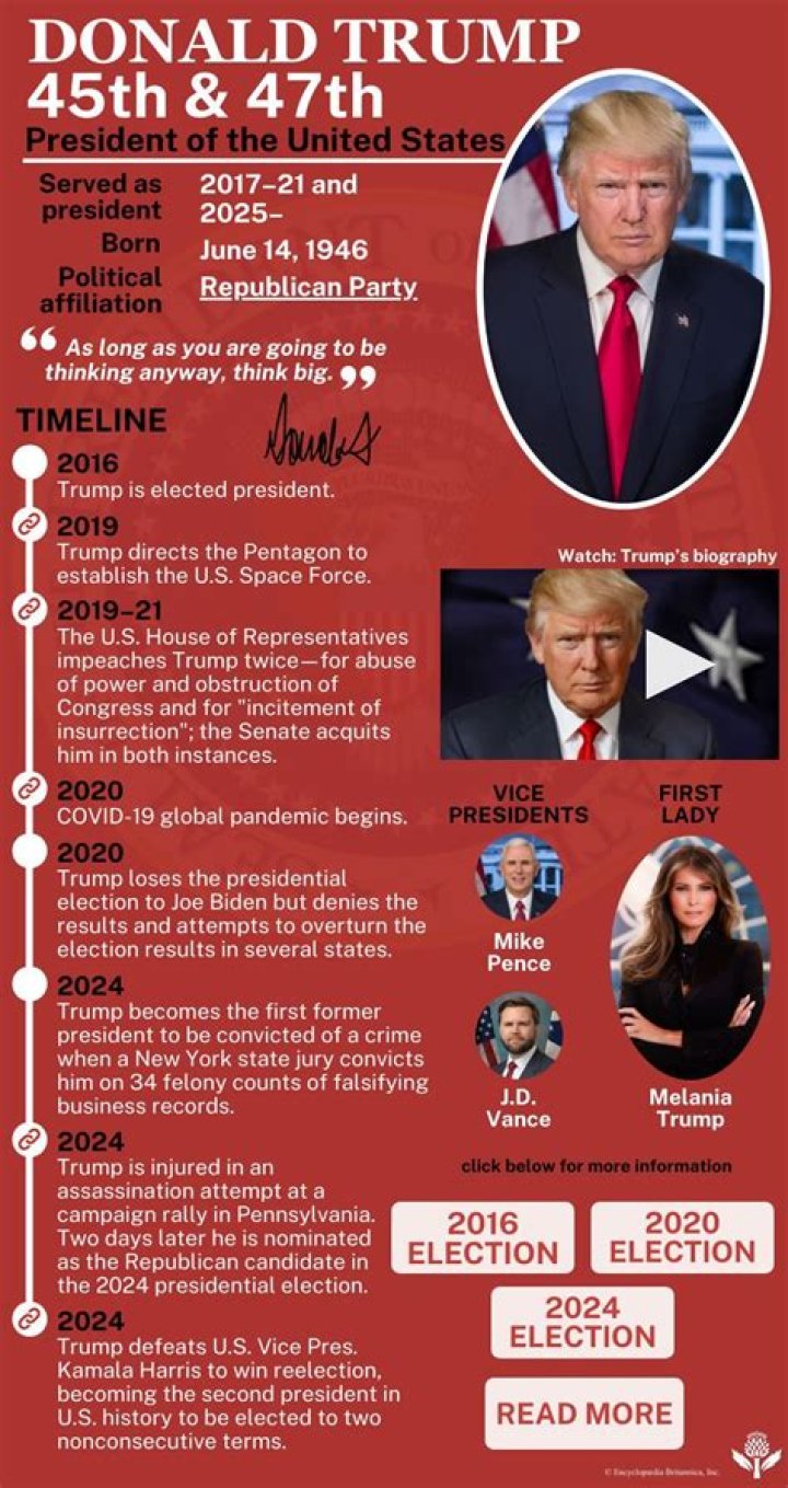 Discovering The Birth Of Donald Trump: A Journey Through Time