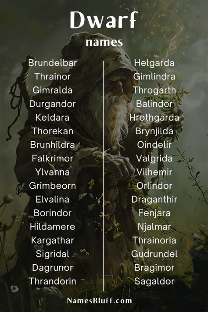 Discovering The Enigma Of Shy Dwarf Names