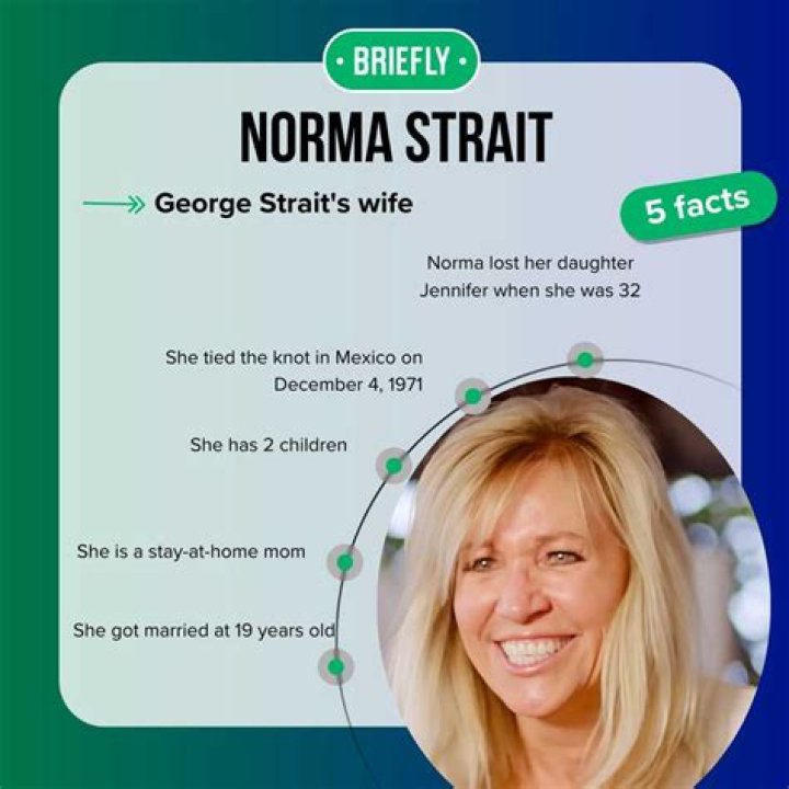 Discovering The Life And Legacy Of Norma Strait
