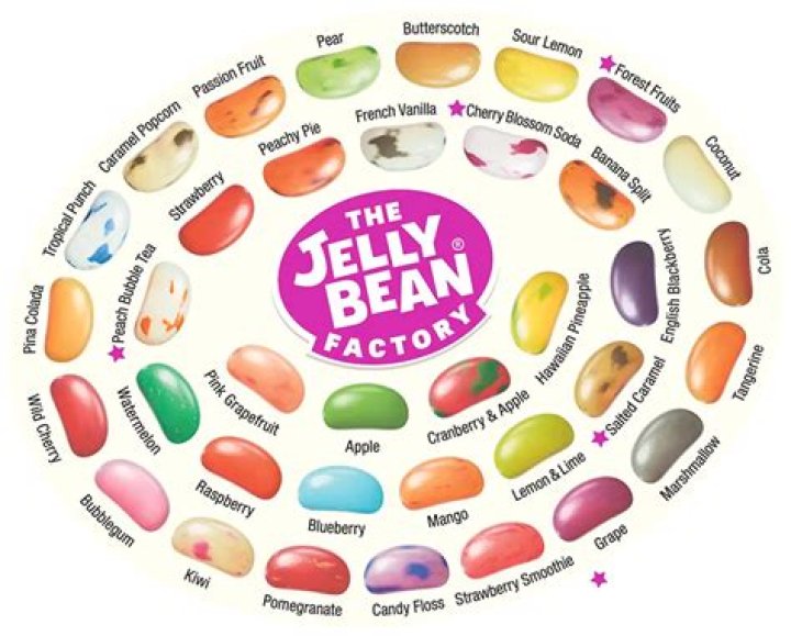 Discovering The Sweet World Of Jelly Bean Brains Free