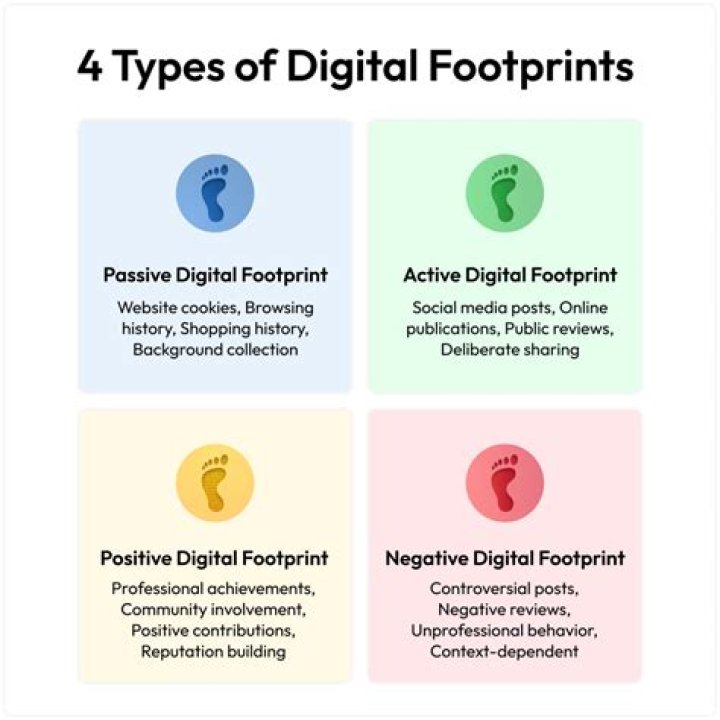 Discovering Your Digital Footprint: How To Check Positions In Google