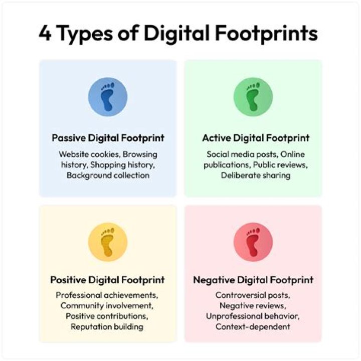 Discovering Your Online Footprint: Check Your Position In Google