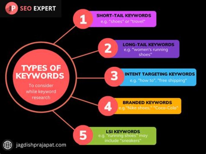 Discovering Your Website's Position For A Keyword: A Comprehensive Guide