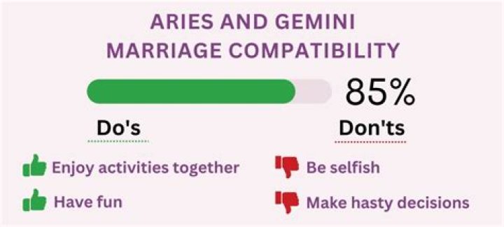 Do Aries And Gemini Match PELAJARAN