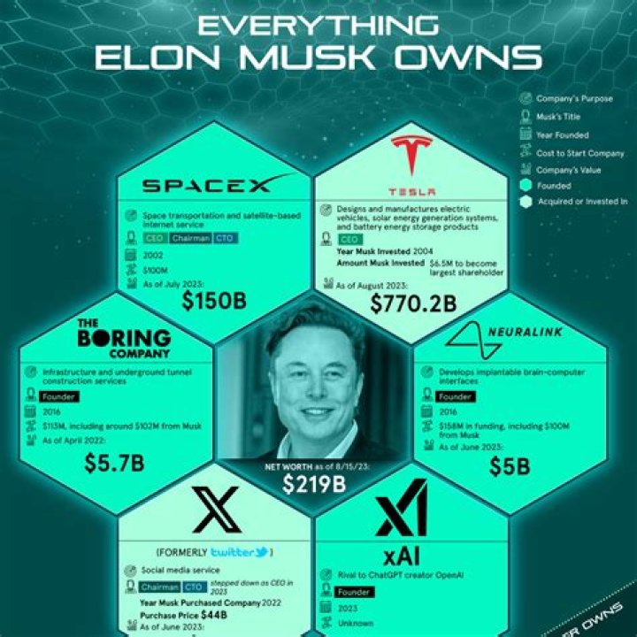 Elon Musk&rsquo;s Net Worth 2023 How Much is The Eccentric Billionaire Worth
