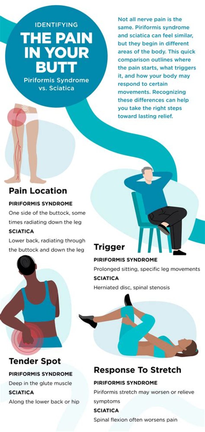 Embracing The Pain: Understanding Hurting Status