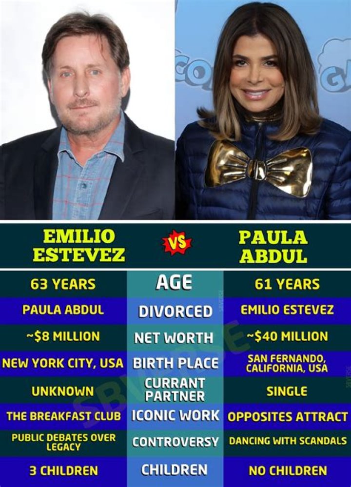 Emilio Estevez And Paula Abdul: A Hollywood Connection In The Spotlight