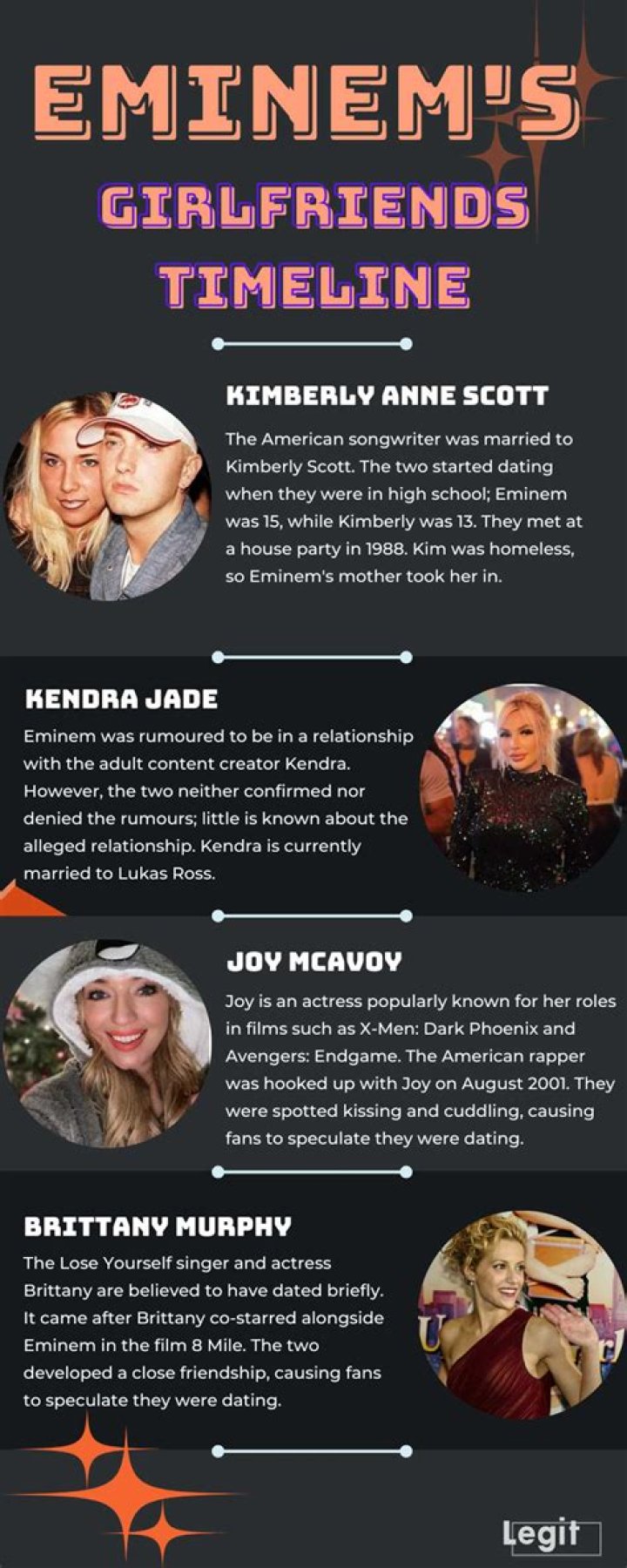Eminem&rsquo;s girlfriend timeline who has the famous rapper dated? Leg