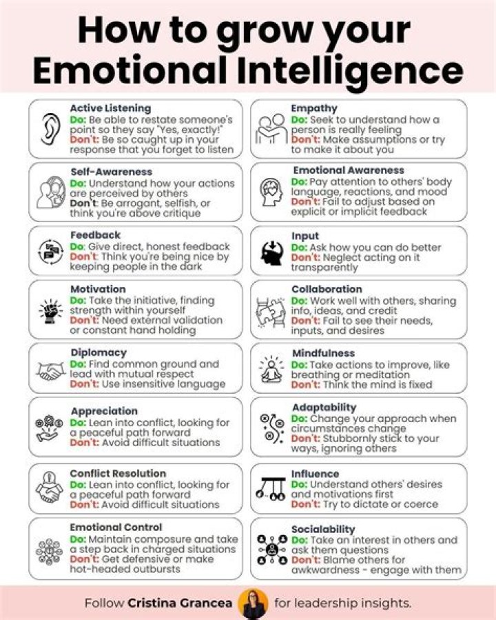 Emotional Intelligence Trumps Your GPA The Marriott Student Review