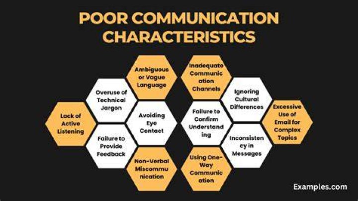 Essential Quotes On The Perils Of Poor Communication