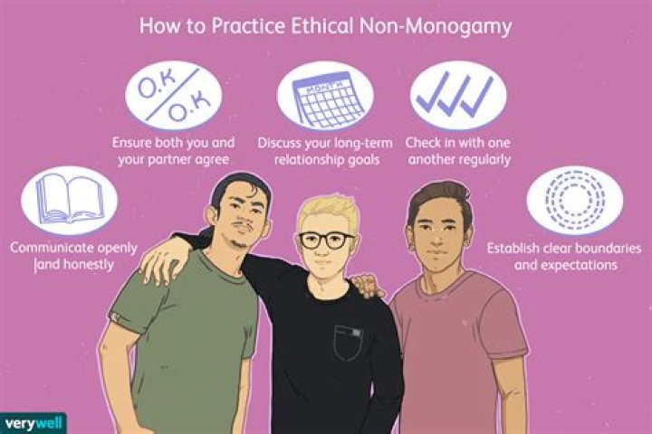 Ethical NonMonogamy Challenges and Benefits Elisabet Barnes