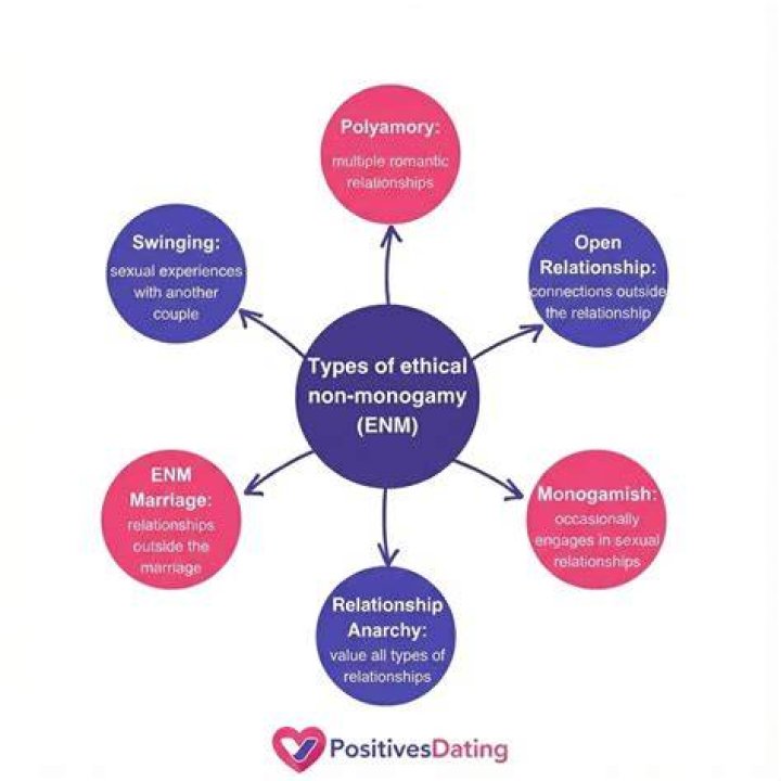 Ethical NonMonogamy, Polyamory and all those Fancy Words PolyamPirates