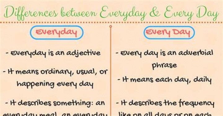 Everyday vs Every Day When to Use Everyday or Every Day (with Useful
