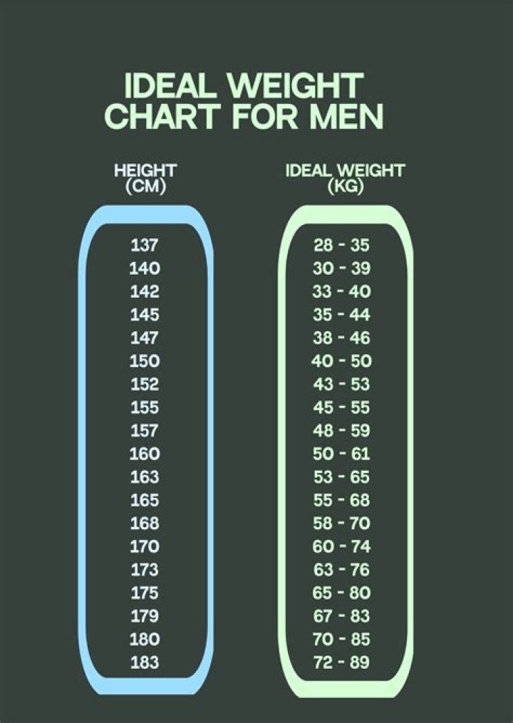 Exploring Andrew Tate's Weight And Height: The Man Behind The Controversy