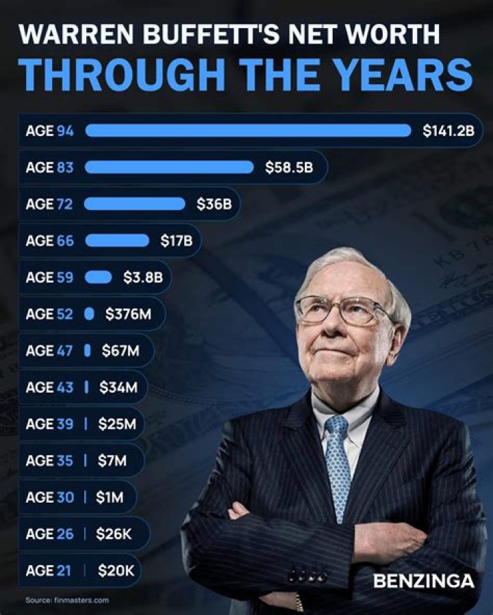 Exploring David Byrne's Financial Success: A Look At His Net Worth