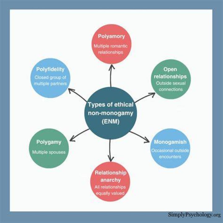 Exploring Ethical Non-Monogamy: A New Perspective On Relationships