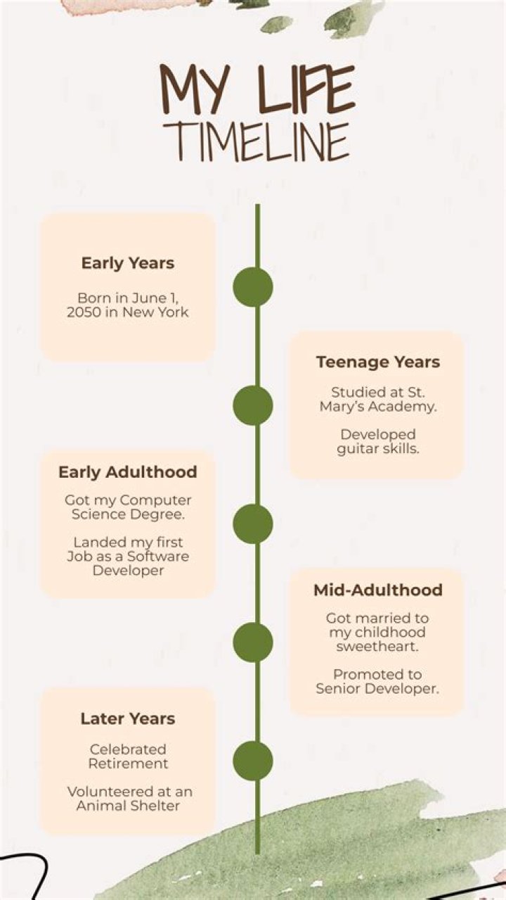Exploring Marshall Mathers' Childhood: A Personal Journey