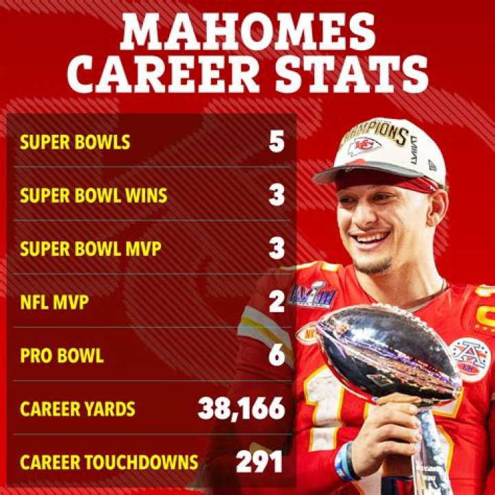 Exploring Patrick Mahomes Physical Stats: The Anatomy Of A Football Superstar