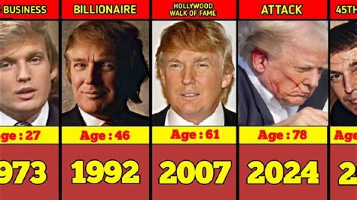 Exploring The Age Of Donald Trump: A Journey Through Time