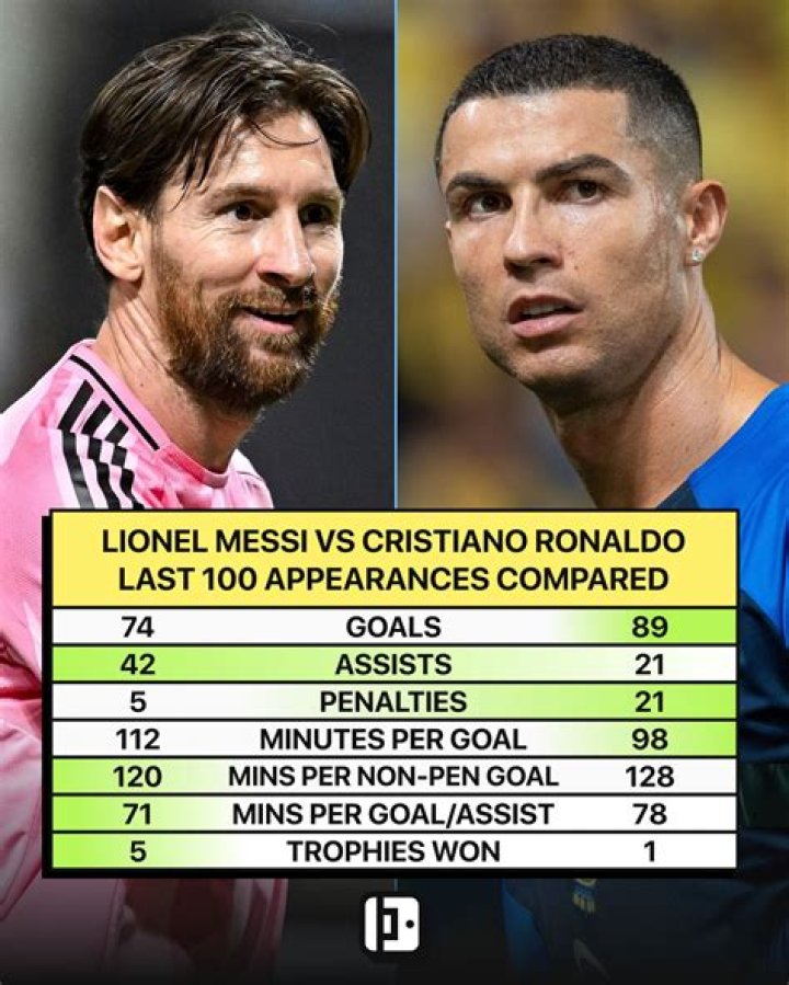 Exploring The Bond Between Cristiano Ronaldo And Mateo Ronaldo